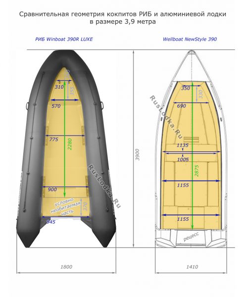 Сравнение кокпитов лодок RIB Winboat 390 и Wellboat NewStyle 390
